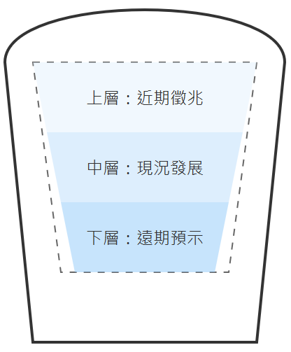 咖啡杯占卜圖案區域指南